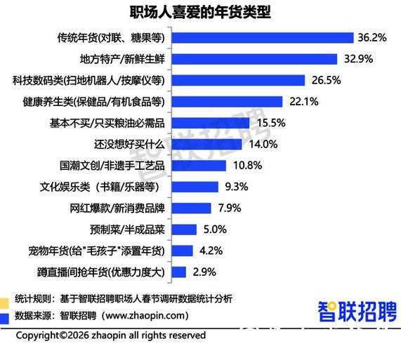 《职场人春节生存图鉴调研报告》发布