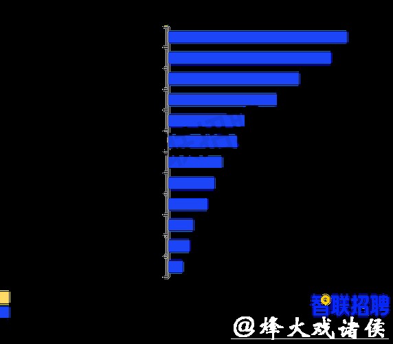 《职场人春节生存图鉴调研报告》发布